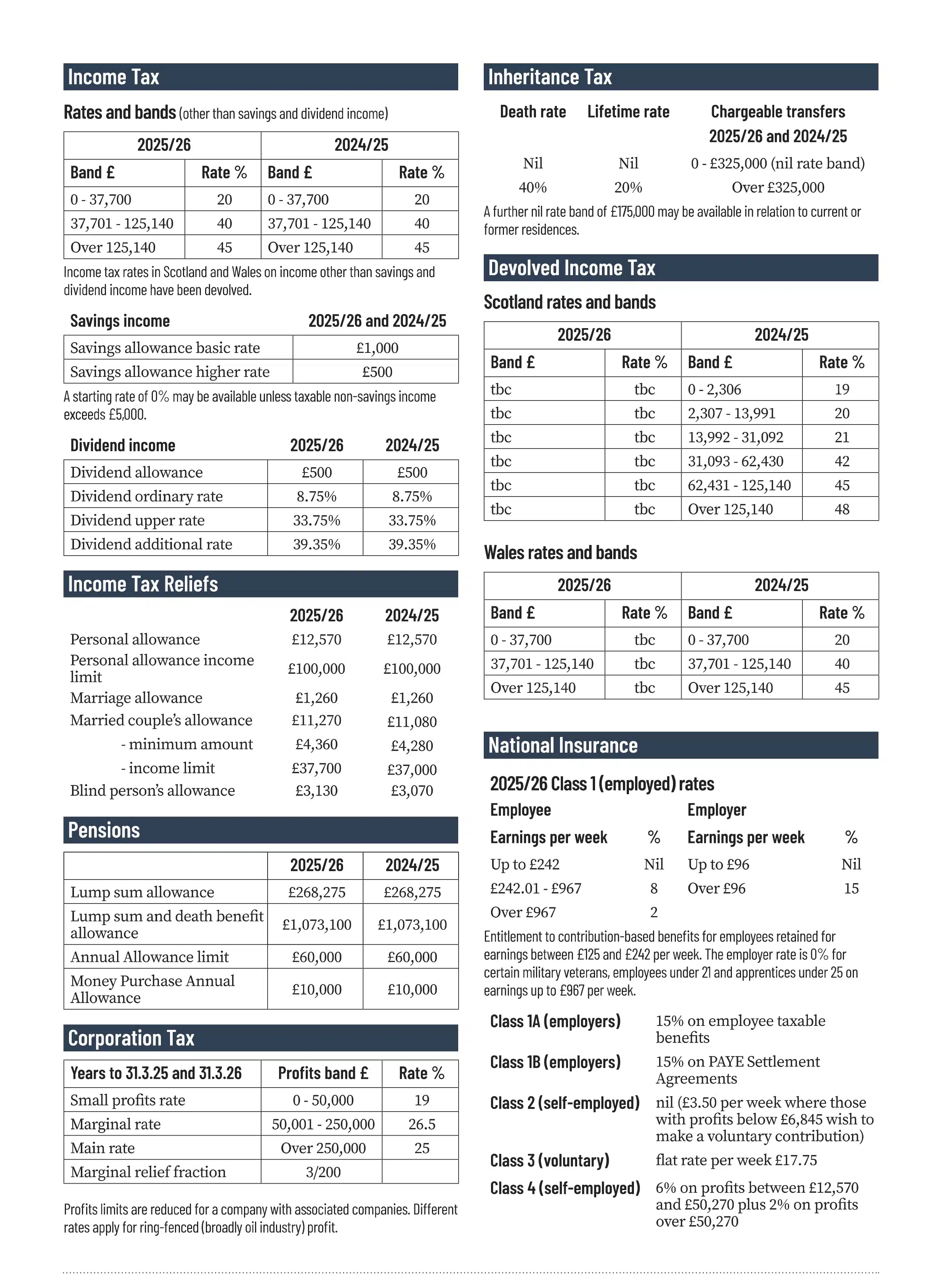 Tax Rates, Thresholds and Allowances 13 Tax rates and allowances 1 scaled